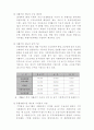 [국내] 빈곤복지 현황과 개선방안 제시 (2006년 11월 기준 자료) 12페이지