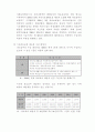 [국내] 빈곤복지 현황과 개선방안 제시 (2006년 11월 기준 자료) 14페이지