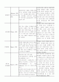 학생들의 동기화(학습동기) 4페이지