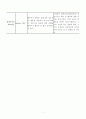 학생들의 동기화(학습동기) 5페이지