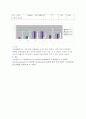 Power Supply, Digital Multi-Meter, Function Generator, Oscilloscope 3페이지