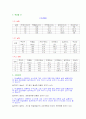 RLC 실험 결과 레포트 1페이지