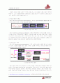 FSK 실험보고서 (통신실험) 2페이지