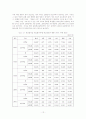 학교중퇴의 원인과 실태 및 대책 12페이지