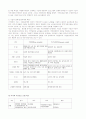 치매노인가족의 현황과 문제점 및 해결방안 13페이지
