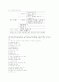 학교 안전교육 분석 및 외국사례와 국내판례 7페이지