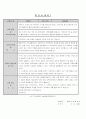 [자기소개서] 작성요령과 실제예문들 5페이지