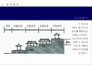 [전통건축] 추사 김정희 고택 공간분석 4페이지