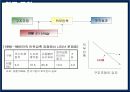 (주)태평양 HRM - 구조조정에 대한 HRM의 조절효과를 중심으로 6페이지