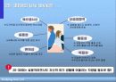 현대자동차 투싼의 판매 촉진 전략 8페이지