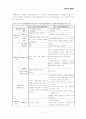 위원회 조사비교 2페이지
