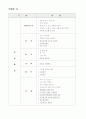 돈 프로젝트 1페이지