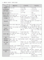 행동주의 인지주의 구성주의 9페이지
