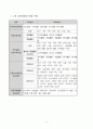 7차교육과정 4페이지