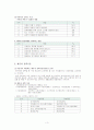성공적인 결혼의 조건 3페이지