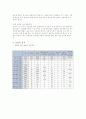 성병에 대한 정리와 이해 8페이지