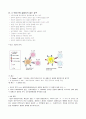 AIDS(Acquired Immuno Deficiency Syndrome: 후천성면역결핍증) 2페이지