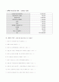 AIDS(Acquired Immuno Deficiency Syndrome: 후천성면역결핍증) 7페이지