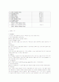 카지노게임 룰렛 조사 정리 4페이지