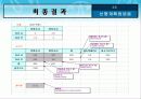 선형계획법 응용 10페이지