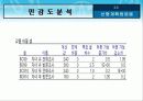선형계획법 응용 11페이지