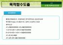 선형계획법 응용 16페이지