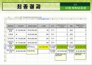 선형계획법 응용 19페이지