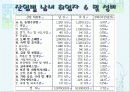 여성노동시장의 현황과 문제점, 발전방향 20페이지