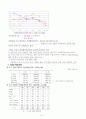 여성노동시장 3페이지