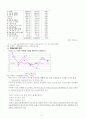 여성노동시장 5페이지