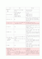 지방행정발표 - 지역이기주의 : 화장터건립반대에 관하여 10페이지