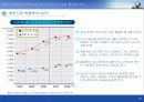 현대상선 중동지역 컨네이너 영업 활성화 방안 12페이지