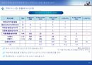 현대상선 중동지역 컨네이너 영업 활성화 방안 17페이지