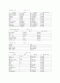 case study(TKRA) 6페이지