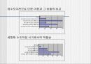 수도 이전에 관한 여론조사 8페이지