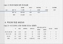 수도 이전에 관한 여론조사 18페이지