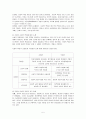기업의 사회적 책임 6페이지