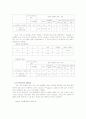 수도이론에 관한 여론조사 7페이지