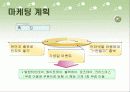 [사업계획서] 신개념 스티커 사진관 (벤처창업) 15페이지