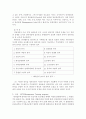 거시조직이론 발달사 4페이지