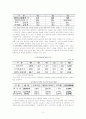 청년실업대책 3페이지