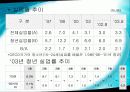 한국의 빈곤과 고용정책 14페이지