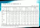 한국의 빈곤과 고용정책 24페이지