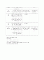 여가사회학-백화점 공간분석 2페이지