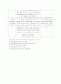 여가사회학-백화점 공간분석 5페이지