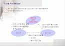 금융회사의 Luxury Fashion Show 기획서 17페이지