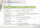 금융회사의 Luxury Fashion Show 기획서 21페이지