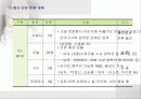 금융회사의 Luxury Fashion Show 기획서 32페이지