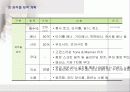 금융회사의 Luxury Fashion Show 기획서 35페이지