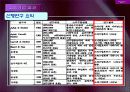 소외기업 효과와 유동성 효과 5페이지